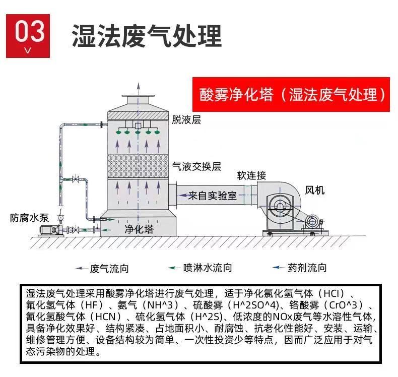山東噴淋塔工業(yè)設(shè)備，廢氣處理水污染防治工程.jpg